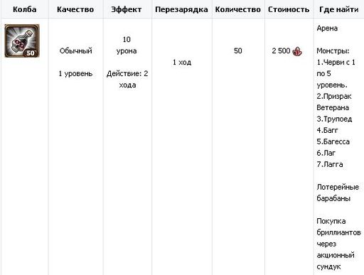 Небеса - Гайд по прохождению  монстров 3-4 уровня.